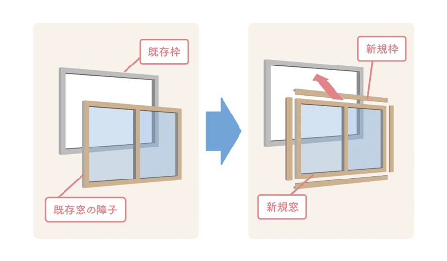 窓の取り替え(カバー工法)